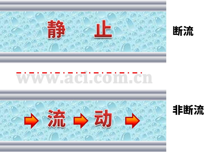 ����FCI FLT93S����ʽ����ͬʱʵ�ֶ��������Ϳչܱ���