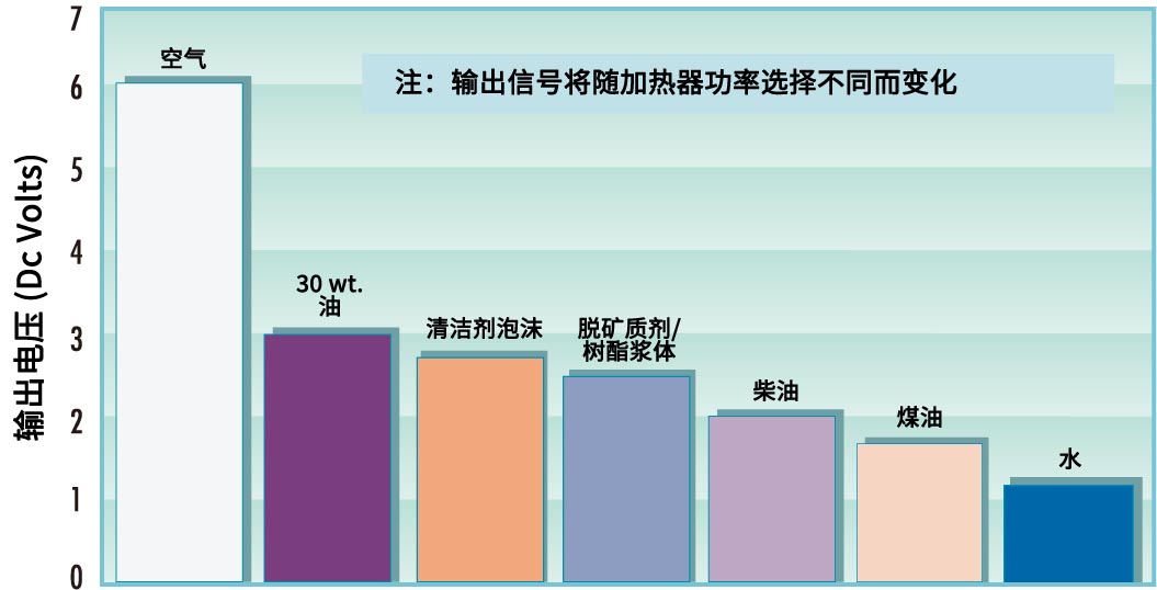 ����FCI FLT93S����ʽ����ͬʱʵ�ֶ��������Ϳչܱ���