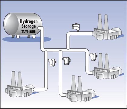 FCI�����������Ӧ��