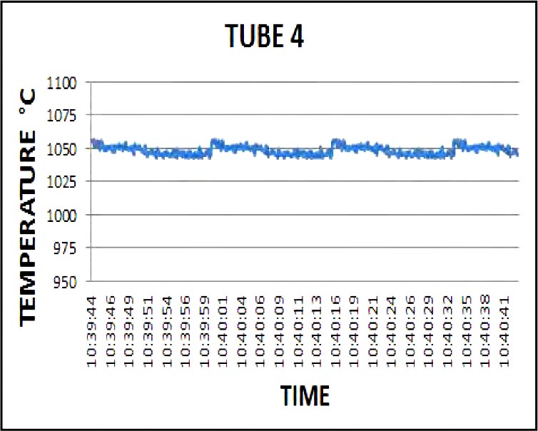 CANTY�ѽ�¯����¯�ܿ����¶Ȳ���ϵͳ