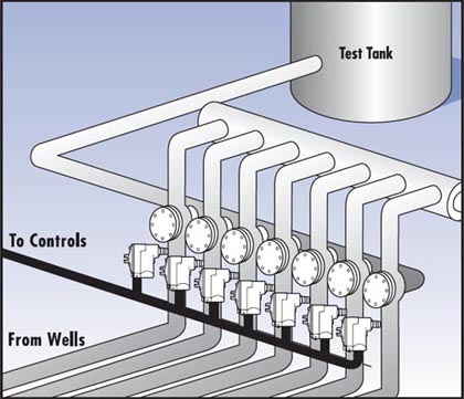 FCI�;��Զ�����ϵͳӦ��