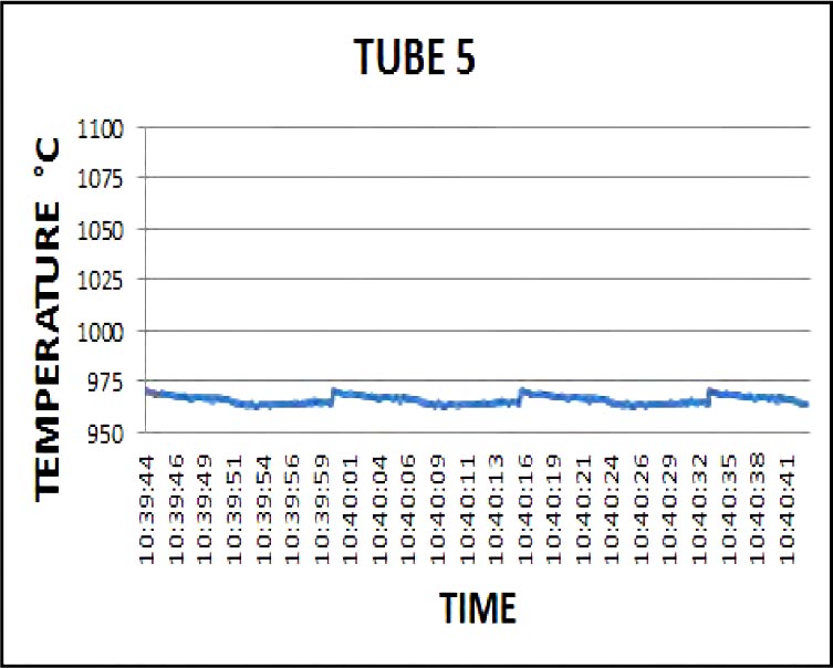 CANTY�ѽ�¯����¯�ܿ����¶Ȳ���ϵͳ