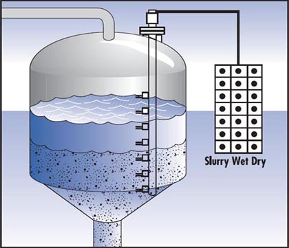 FCI����޽������Ӧ��