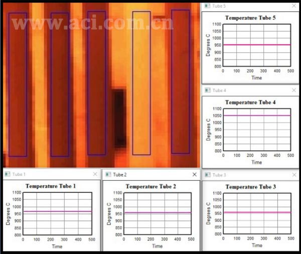 CANTY�ѽ�¯����¯�ܿ����¶Ȳ���ϵͳ