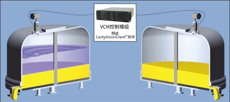 CANTY过滤干燥器监控系统用于API生产 CANTY过滤干燥器监控系统用于API生产