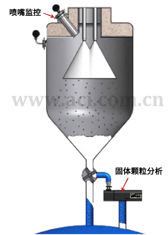 CANTY�����������Ĺ��̼��Ӧ��