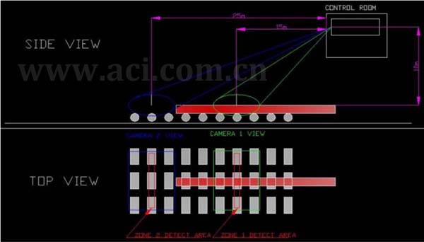 ����CANTY���������ʵ�ָ��������и�